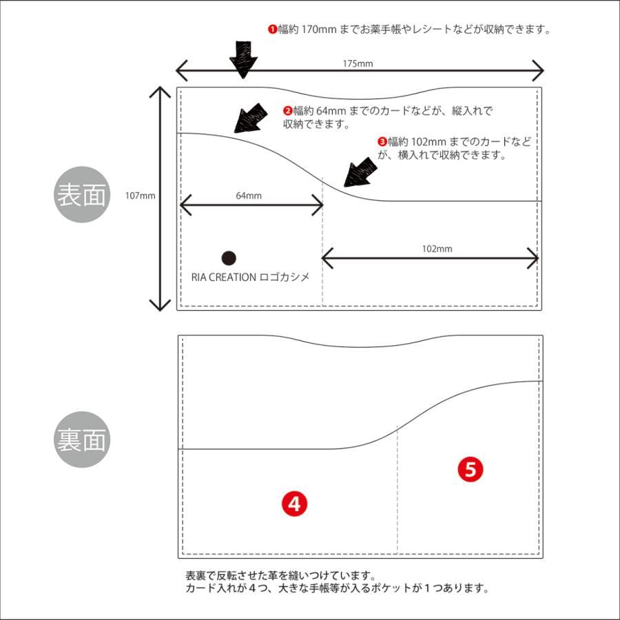 蛇革のマルチカードケースの説明図