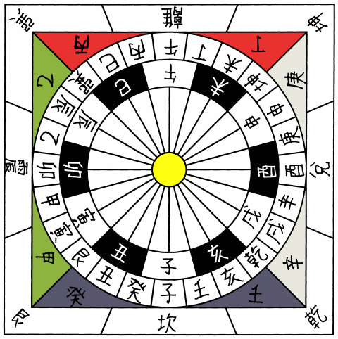 干支・十二支由来の画像